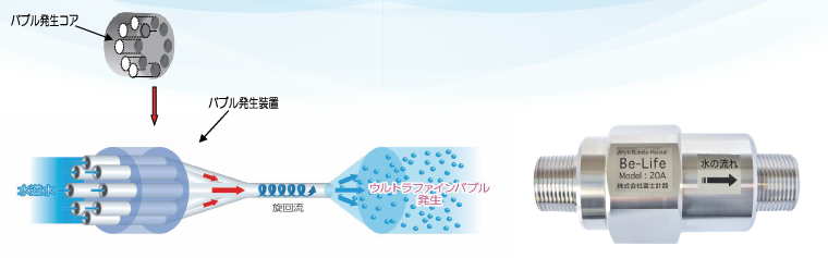 ウルトラファインバブル発生原理