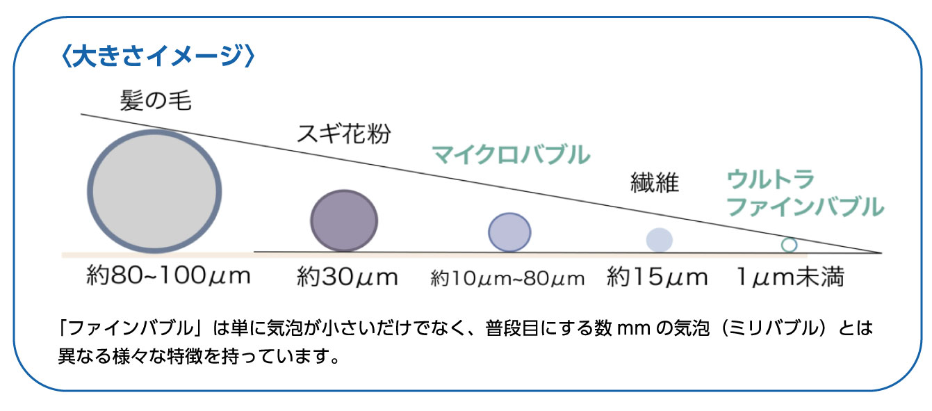 ウルトラファインバブル大きさイメージ
